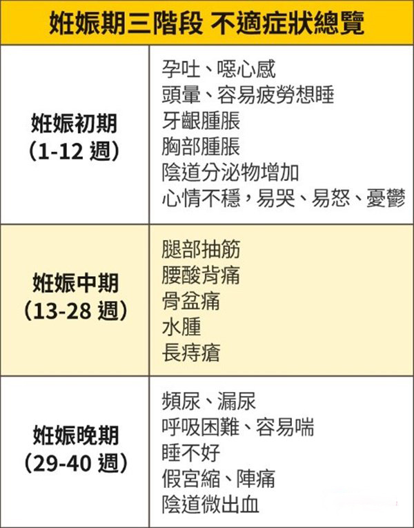 怀孕初期1-7天症状能不能测出来,怀孕初期会和大姨妈一样的症状吗