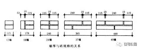 农村准备盖房的注意了,砌墙中有大学问,看看咋做?