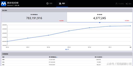 短视频团队都在用的4个快速变现渠道！快来看看你占了几个