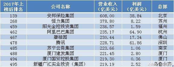 腾讯股票能突破多少,腾讯近年来股票涨了多少