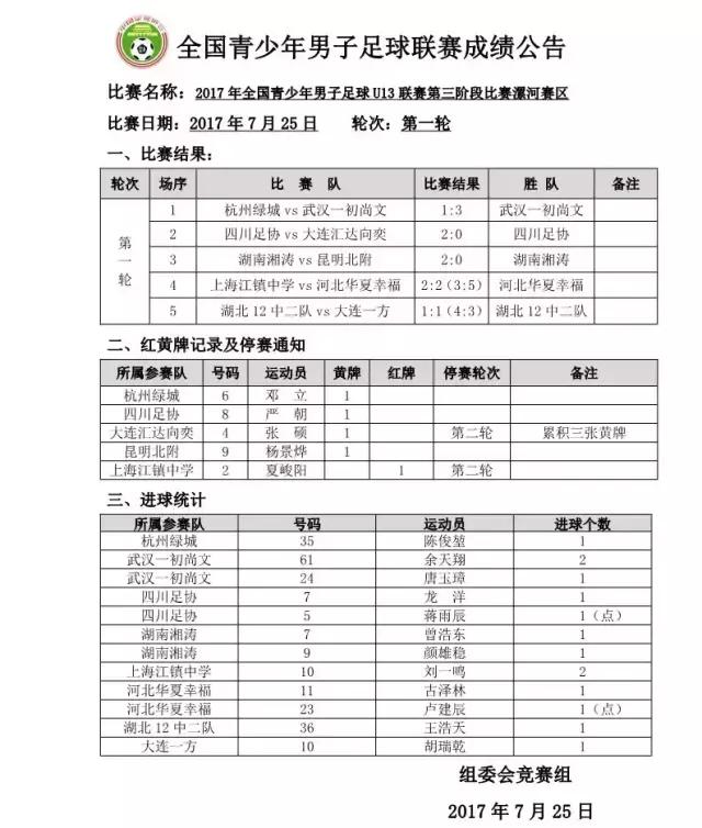 u13足球联赛总决赛,湖北u13锦标赛黄冈