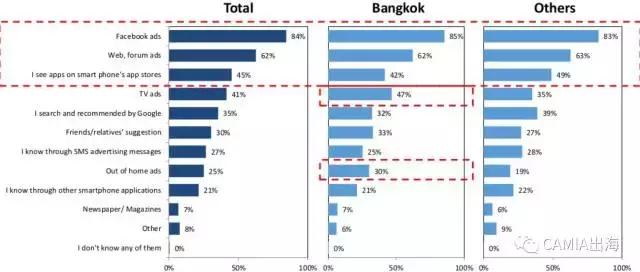 泰国消费者对网购的评价如何?