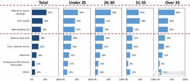 泰国消费者对网购的评价如何?