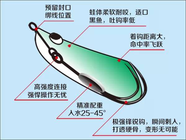 雷强纪录片完整版,雷强最好用的雷蛙