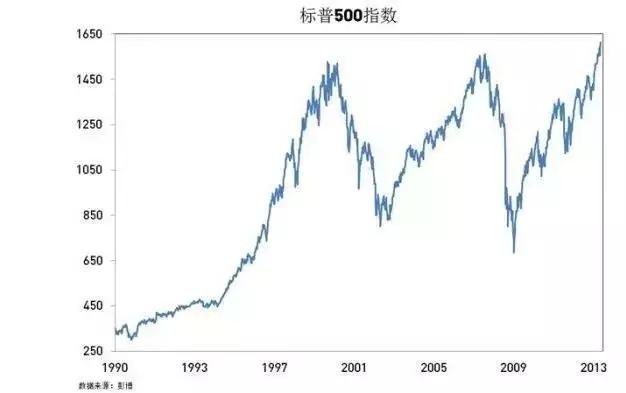 战胜华尔街全本在线阅读,战胜华尔街完整版下载