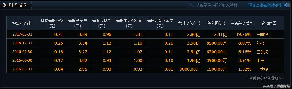 朗玛信息股票最新技术分析,300288朗玛信息千股千评