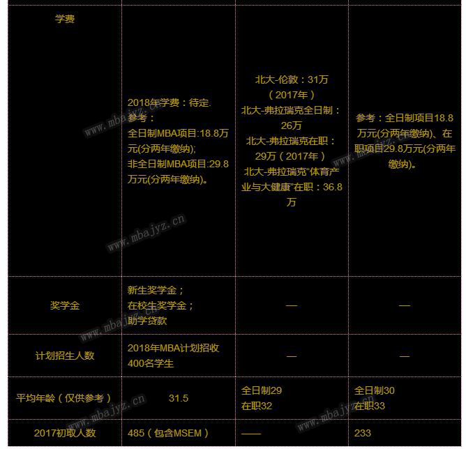 北大商学院都有什么专业,北大的商学院