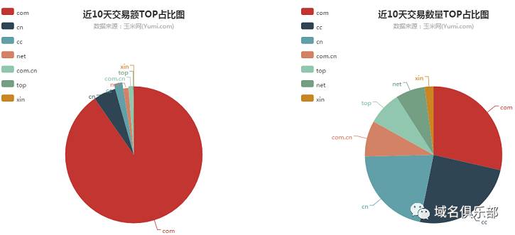域名资讯,域名news代表什么