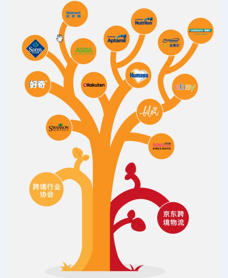 京东物流“发大招”，再也不用担心海淘出现假货问题了