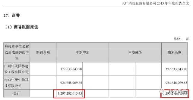 天广中茂破产重组,天广中茂股票现状