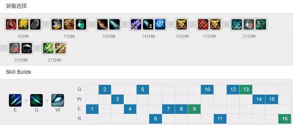 LOLUzi滑板鞋对战辅助Faker，无限位移一个人虐了SKT中野