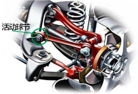 可变悬挂原理是什么,可变横梁式半独立悬架的好处