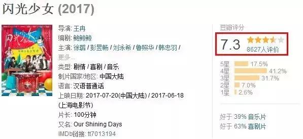 为什么说「闪光少女」拍出了真正的青春感?