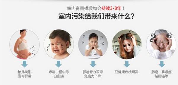 室内空气污染会带来什么危害,有哪些因素会影响室内空气污染