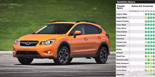 马自达和斯巴鲁哪个更耐用,日系马自达质量怎么样