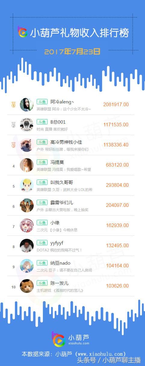 斗鱼主播阿冷直播间,斗鱼阿冷直播视频