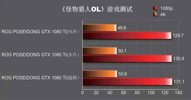 rogstrixgtx1080ti11ggaming,rog娴风鏄惧崱