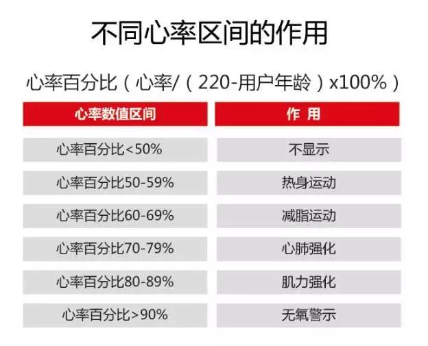 阿瓦狮：C1实测第一弹