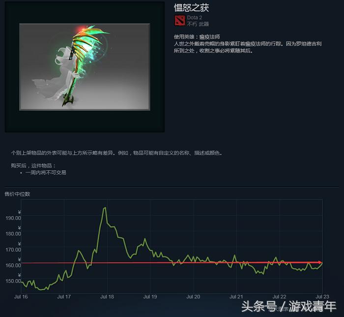 dota无惧,dota2不氪金能买啥