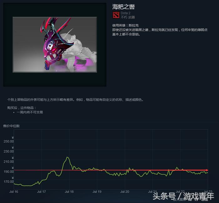 dota无惧,dota2不氪金能买啥