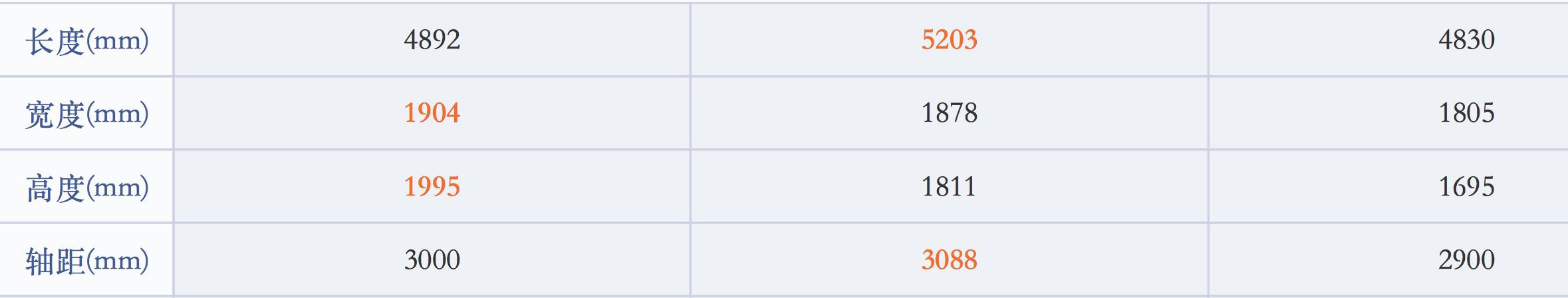 2022款大众t5迈特威,大众t5迈特威新款
