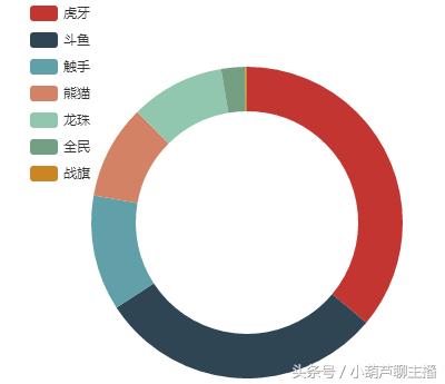斗鱼主播阿冷直播间,斗鱼阿冷直播视频