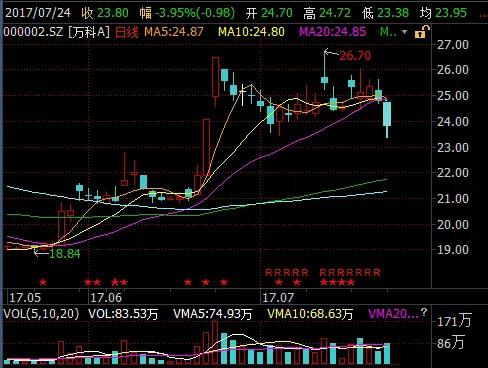 832966股票停牌原因,2700只股票跌停
