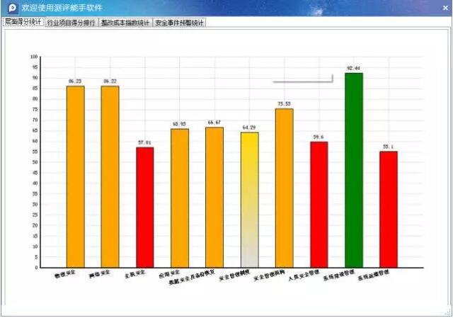 等级保护2.0技术咨询测评,等级保护2.0技术咨询测评流程