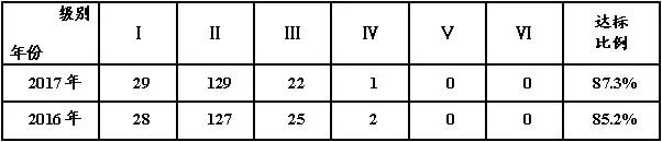 上半年宁波市空气质量“体检报告”来了!看看哪儿的空气最好