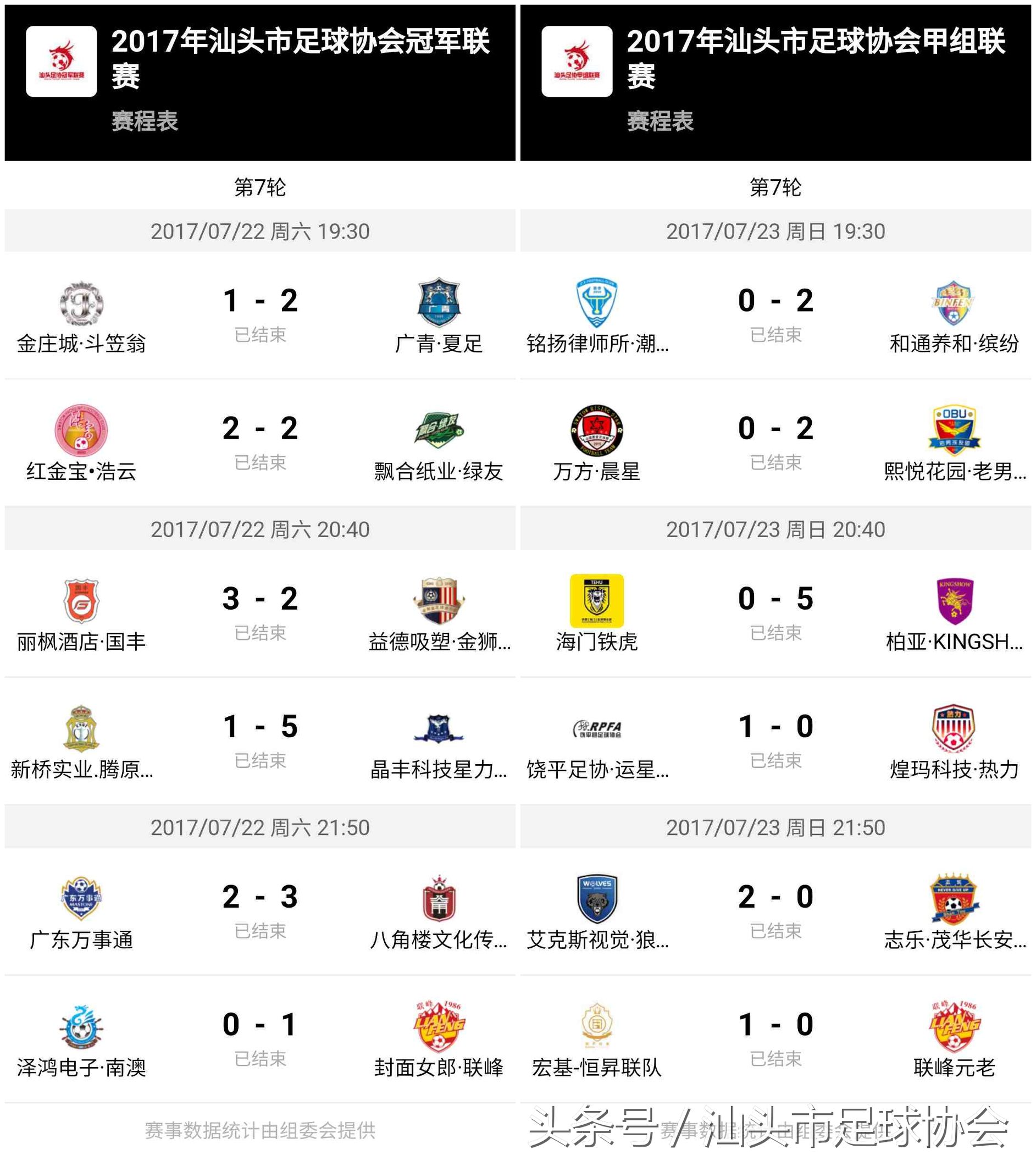 汕头足球冠军,汕头足球联赛汕超冠军