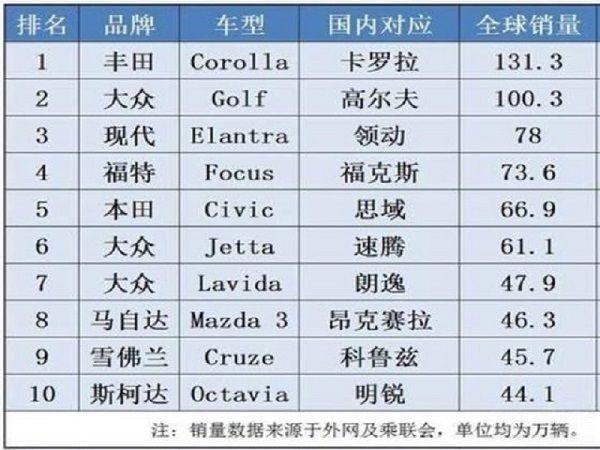 现代沃德十佳发动机,各年沃德十佳发动机