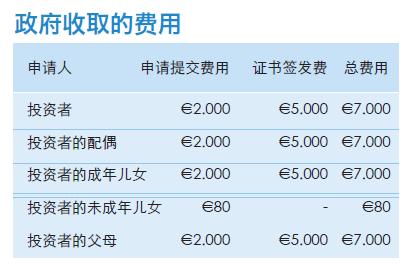 塞浦路斯公民身份,塞浦路斯cyprus国家宣传片