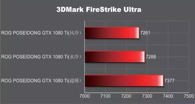 rogstrixgtx1080ti11ggaming,rog娴风鏄惧崱