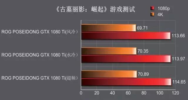 rogstrixgtx1080ti11ggaming,rog娴风鏄惧崱