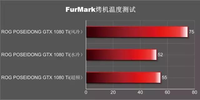 rogstrixgtx1080ti11ggaming,rog娴风鏄惧崱