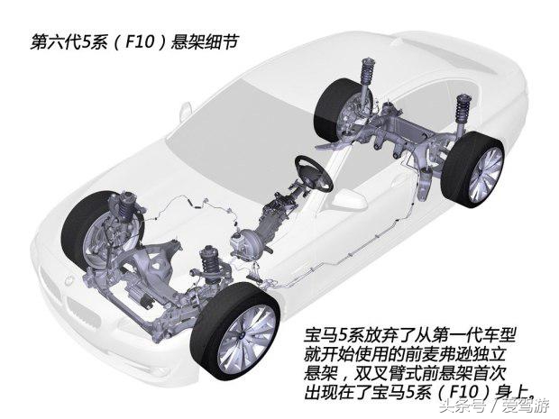 新一代宝马5系正式发布,全新宝马5系家族
