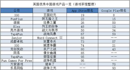 涓浗缂栭槦鍑烘捣,涓浗鍑烘捣娓告垙娲昏穬