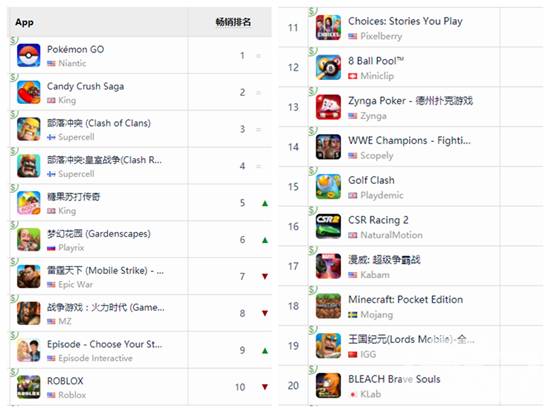 涓浗缂栭槦鍑烘捣,涓浗鍑烘捣娓告垙娲昏穬