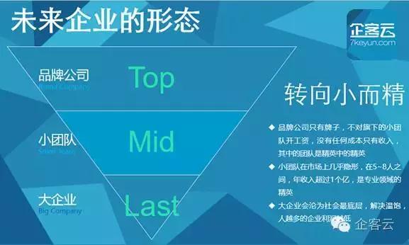 初创企业如何选择合伙人,初创企业如何筛选合伙人