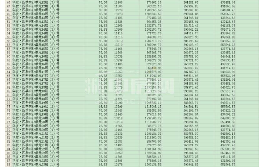 武汉华发未来荟二期靠谱吗,武汉楼市2024年会降价吗