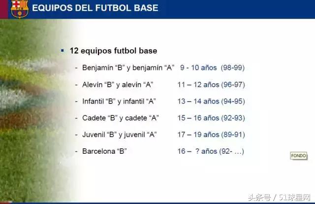 巴萨青训教程,巴萨青训体系有多强