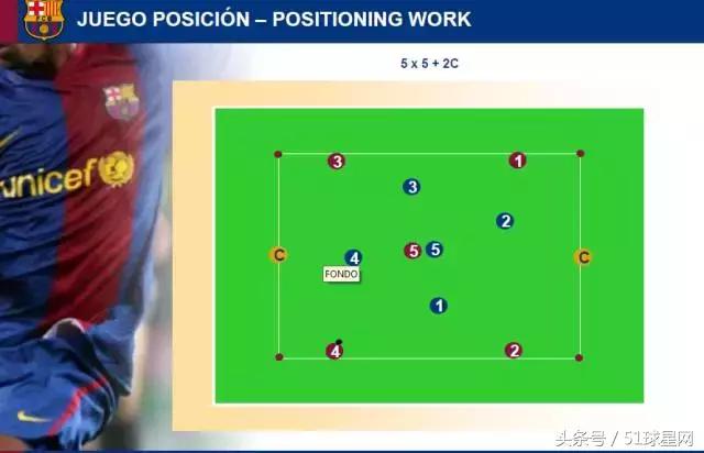 巴萨青训教程,巴萨青训体系有多强