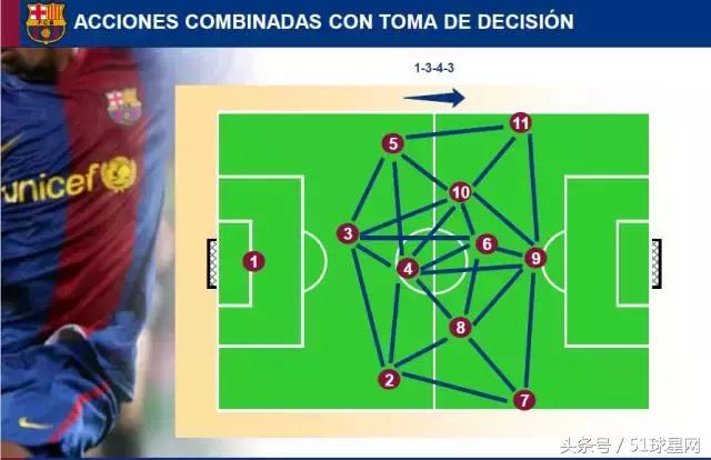 巴萨青训教程,巴萨青训体系有多强