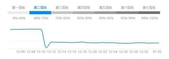 被降权了有什么补救方法,被降权的经验分享