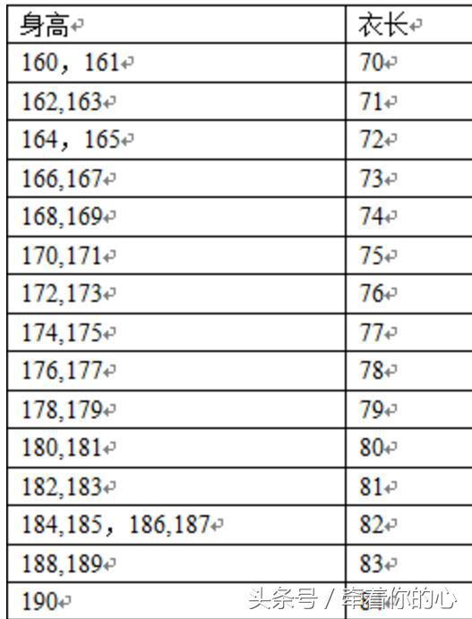 有了这篇，裤子·衬衫的量体及加放就不用愁
