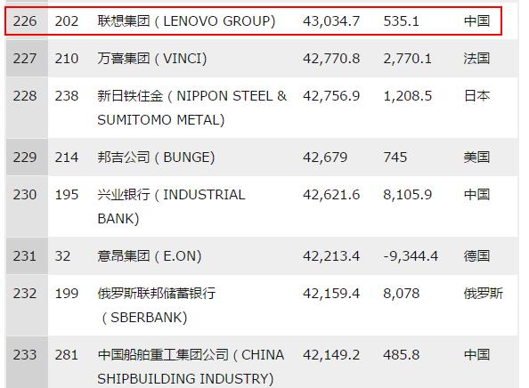 当年四大手机品牌排行榜,国产手机品牌现状排名前十