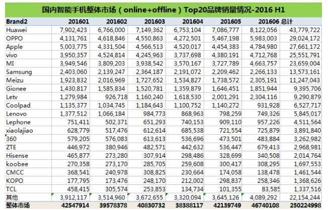当年四大手机品牌排行榜,国产手机品牌现状排名前十
