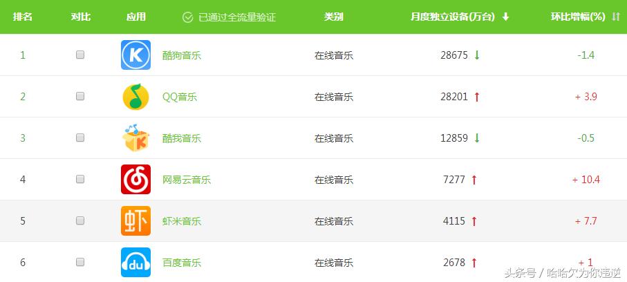 百度音乐｜我上线了6.0版本，悄悄换了Logo