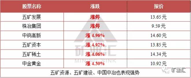 中国五矿:金属行业排名第一!光鲜背后却有鲜为人知的一面!