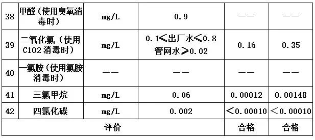 肇庆水质问题,肇庆饮用水水质好吗